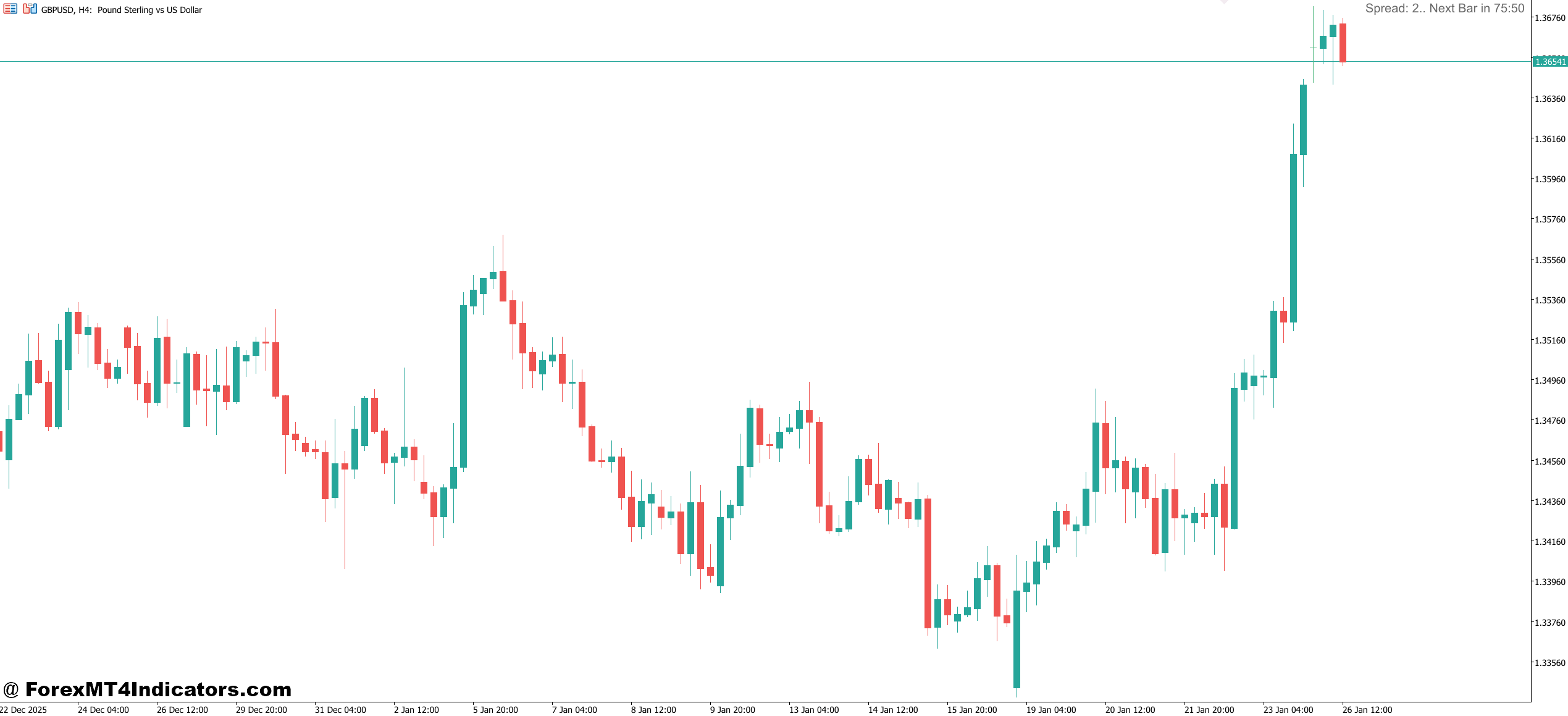 Candle Time and Spread Indicator MT5 1 Practical Trading Applications With Real Examples