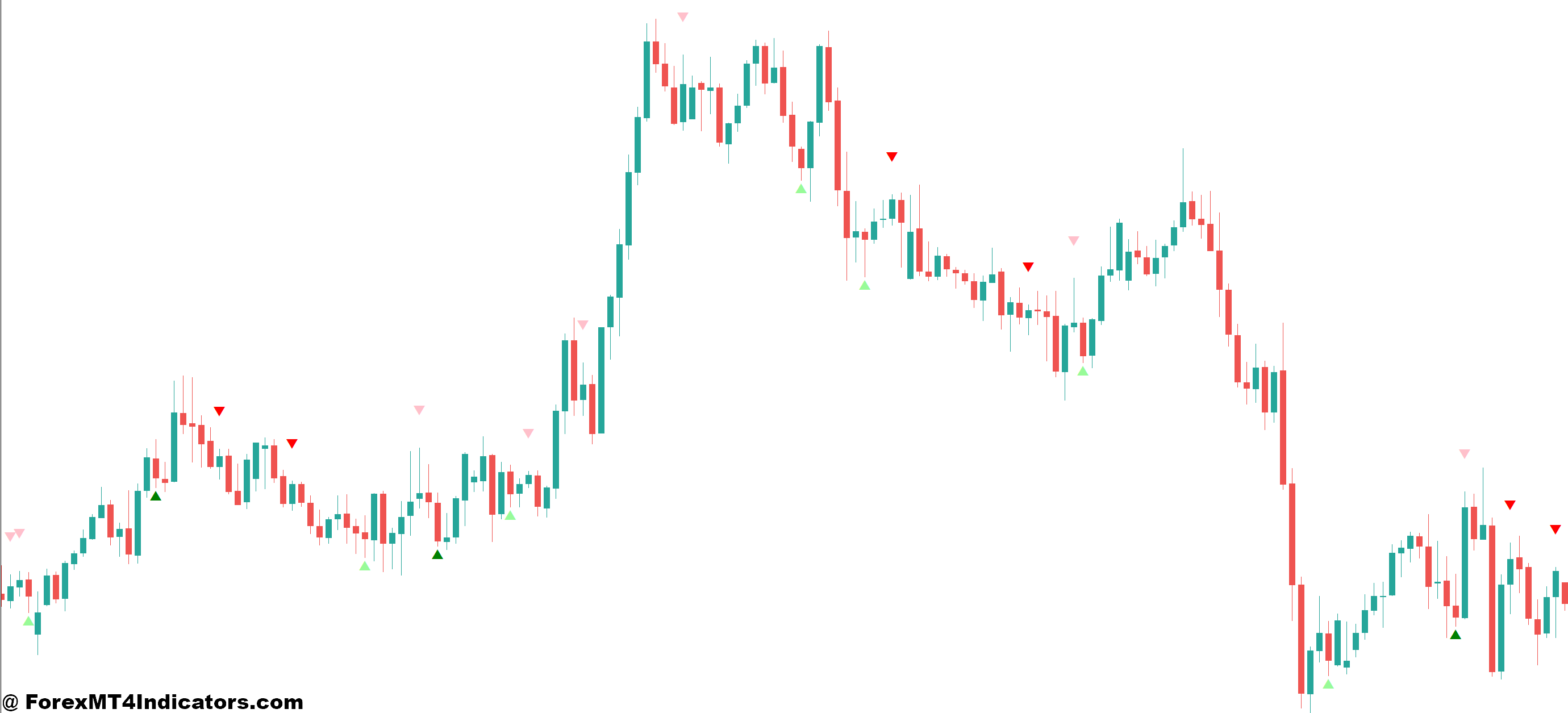 No Supply No Demand Indicator MT4 1 Practical Trading Applications With Real Scenarios