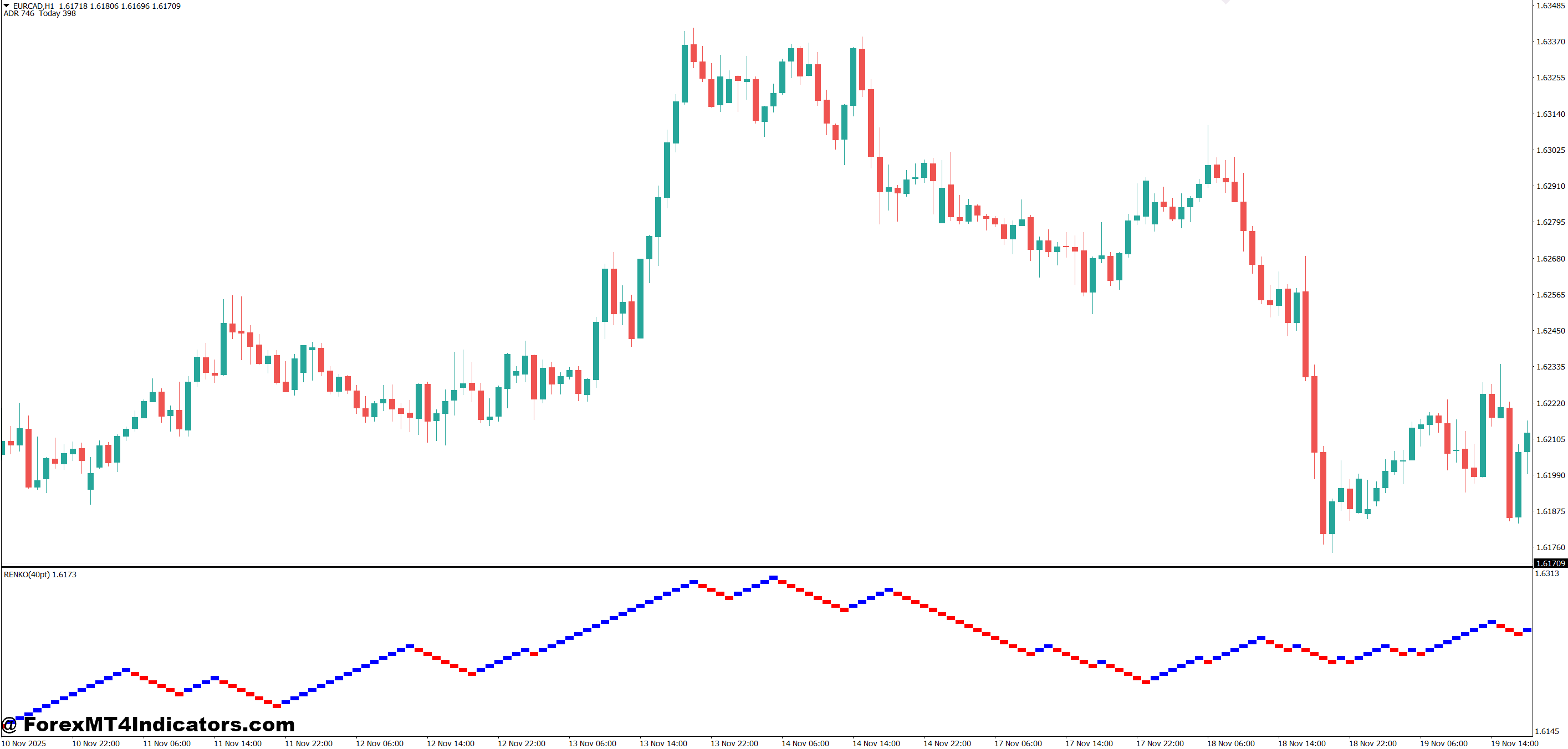 MT4 Renko Indicator 1 Practical Trading Applications and Examples