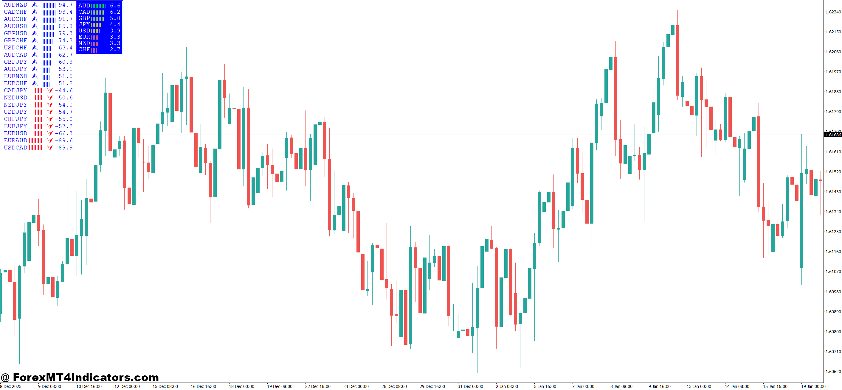 Titan Indicator MT4 1 Practical Trading Applications and Scenarios