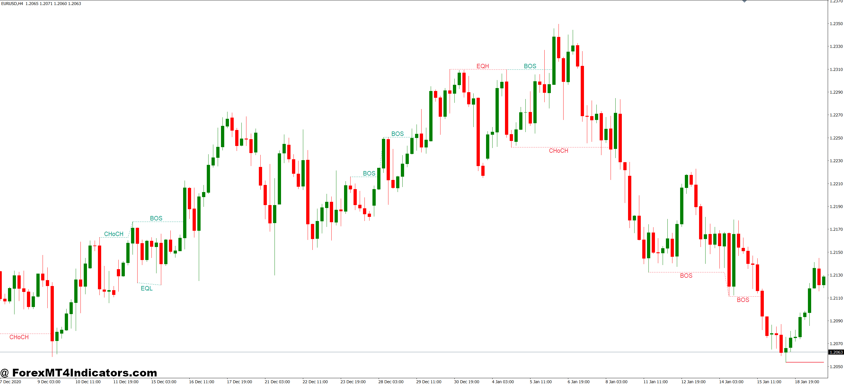 Practical Trading Applications