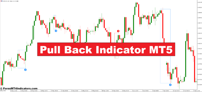 Pull Back Indicator MT5