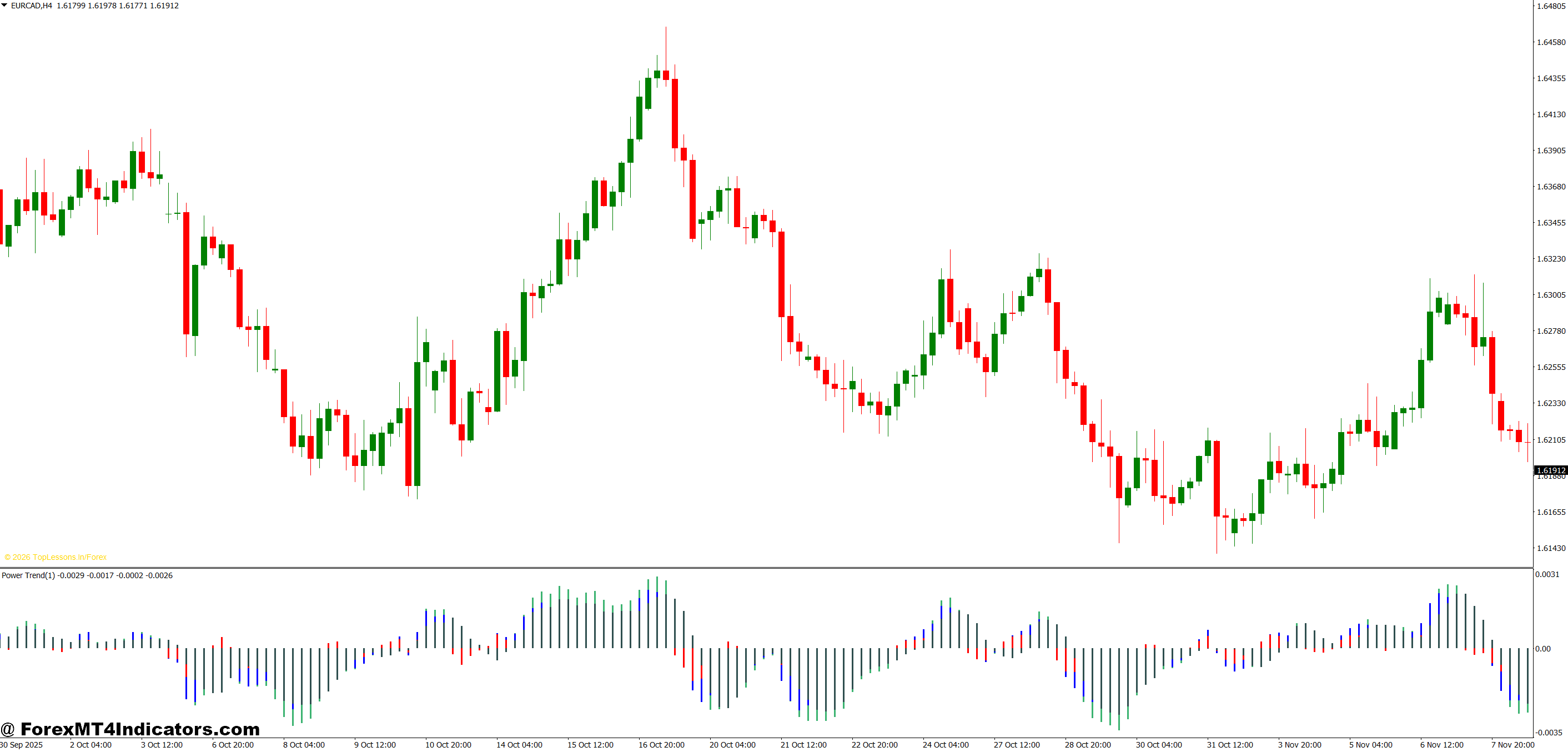 Trend Meter Indicator MT4 1 Reading the Display and Making Trade Decisions