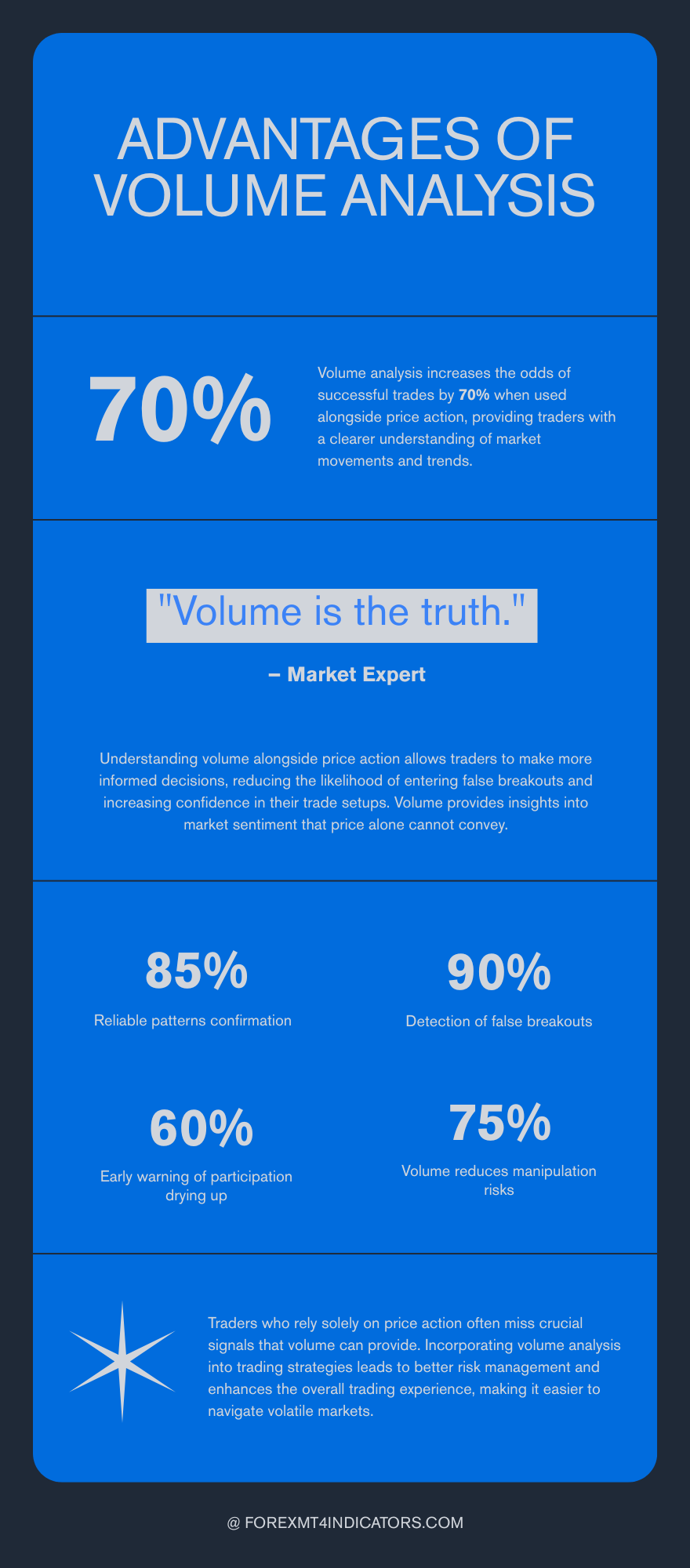 MT5 Volume Indicator 2 Real Advantages Over Flying Blind