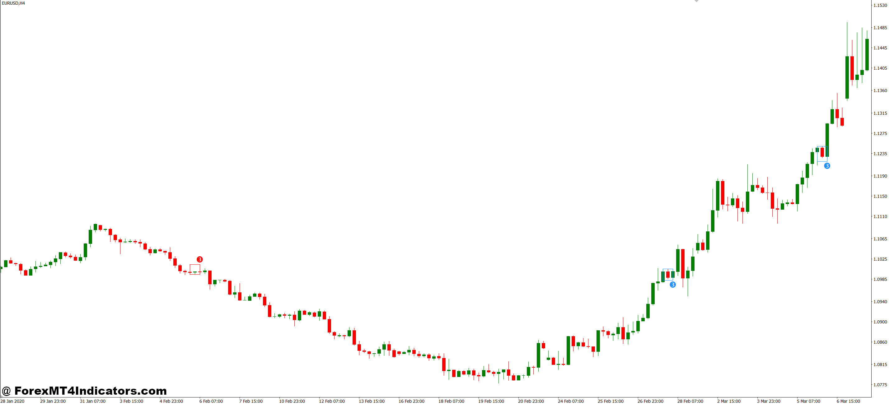Pull Back Indicator MT4 1 Real Trading Application