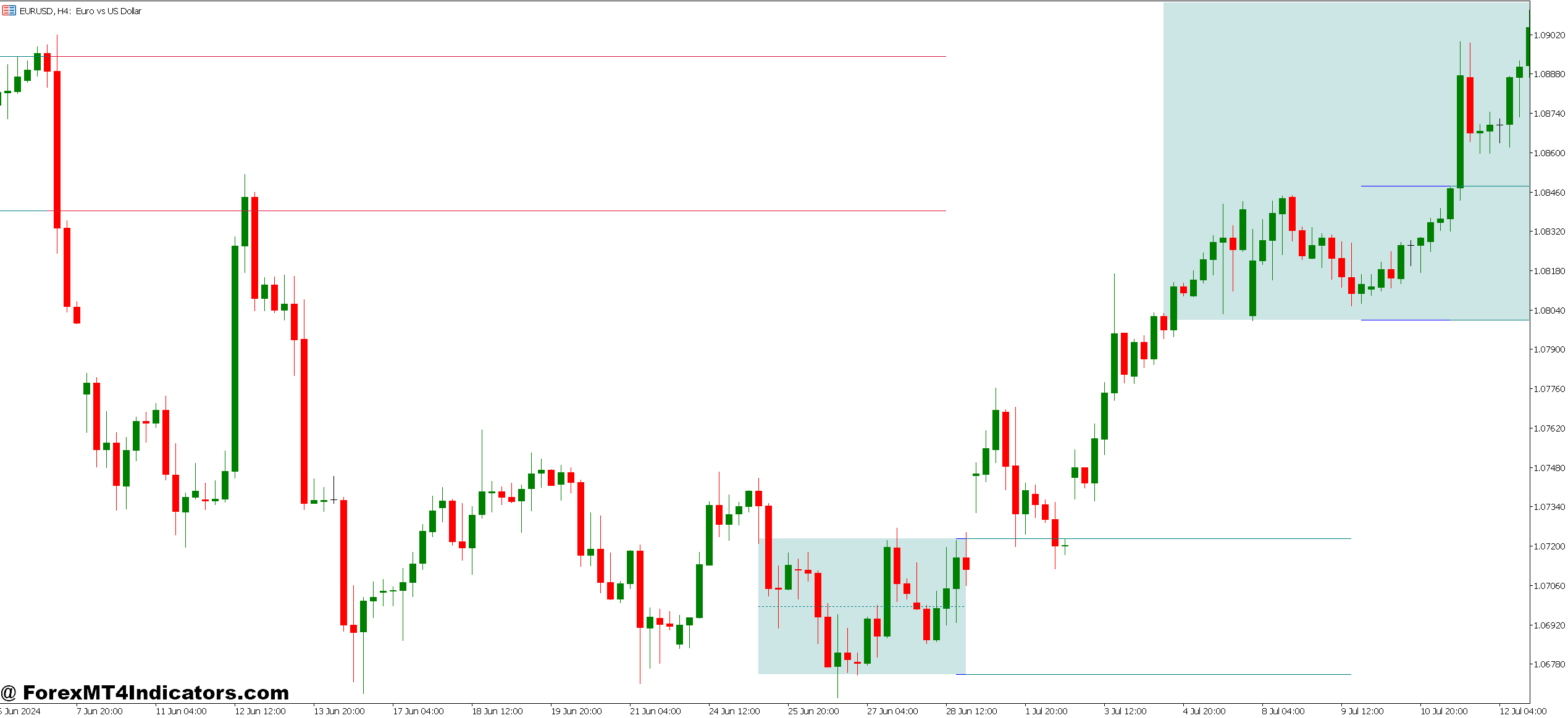 Range Filter MT5 Indicator 1 Real Trading Applications That Work