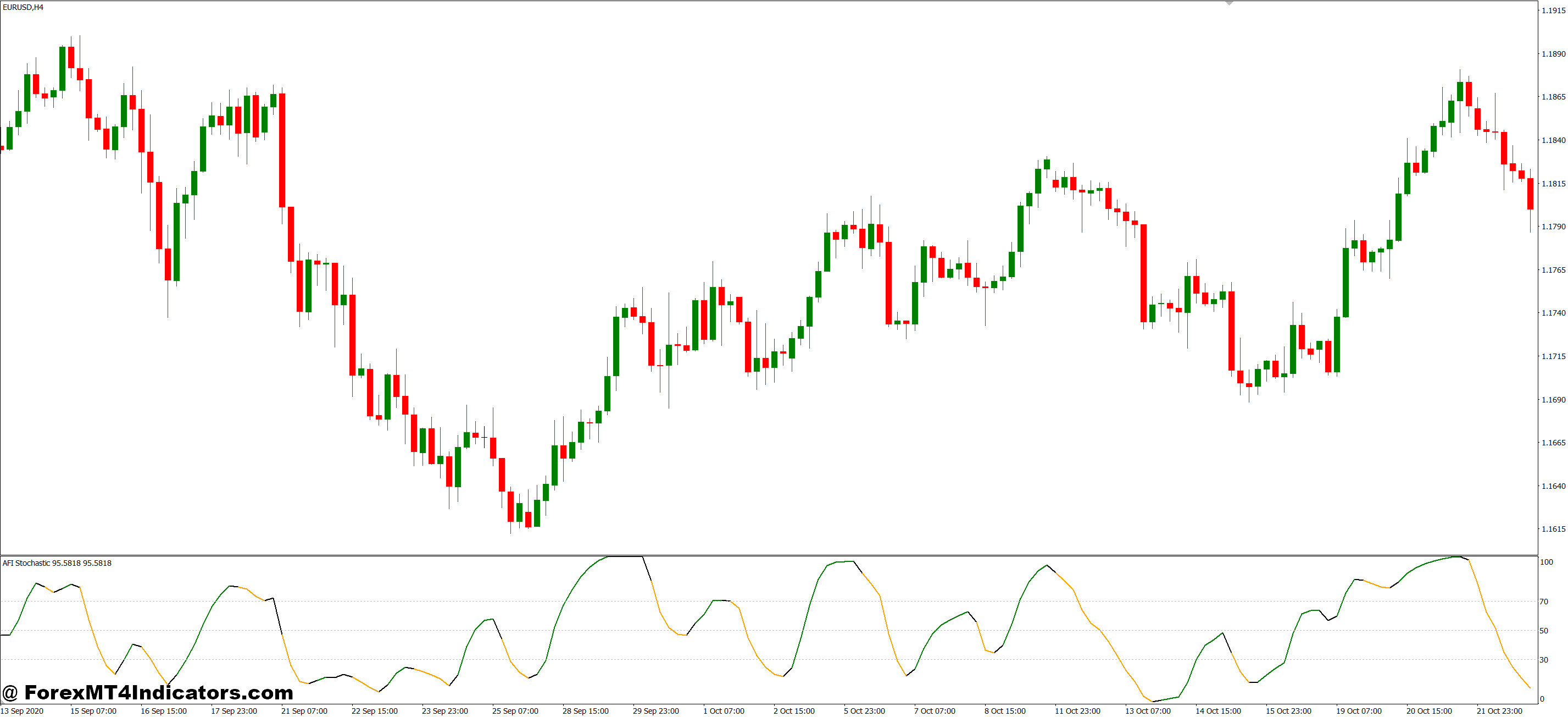 MT4 Stochastic Indicator 1 Real Trading Scenarios