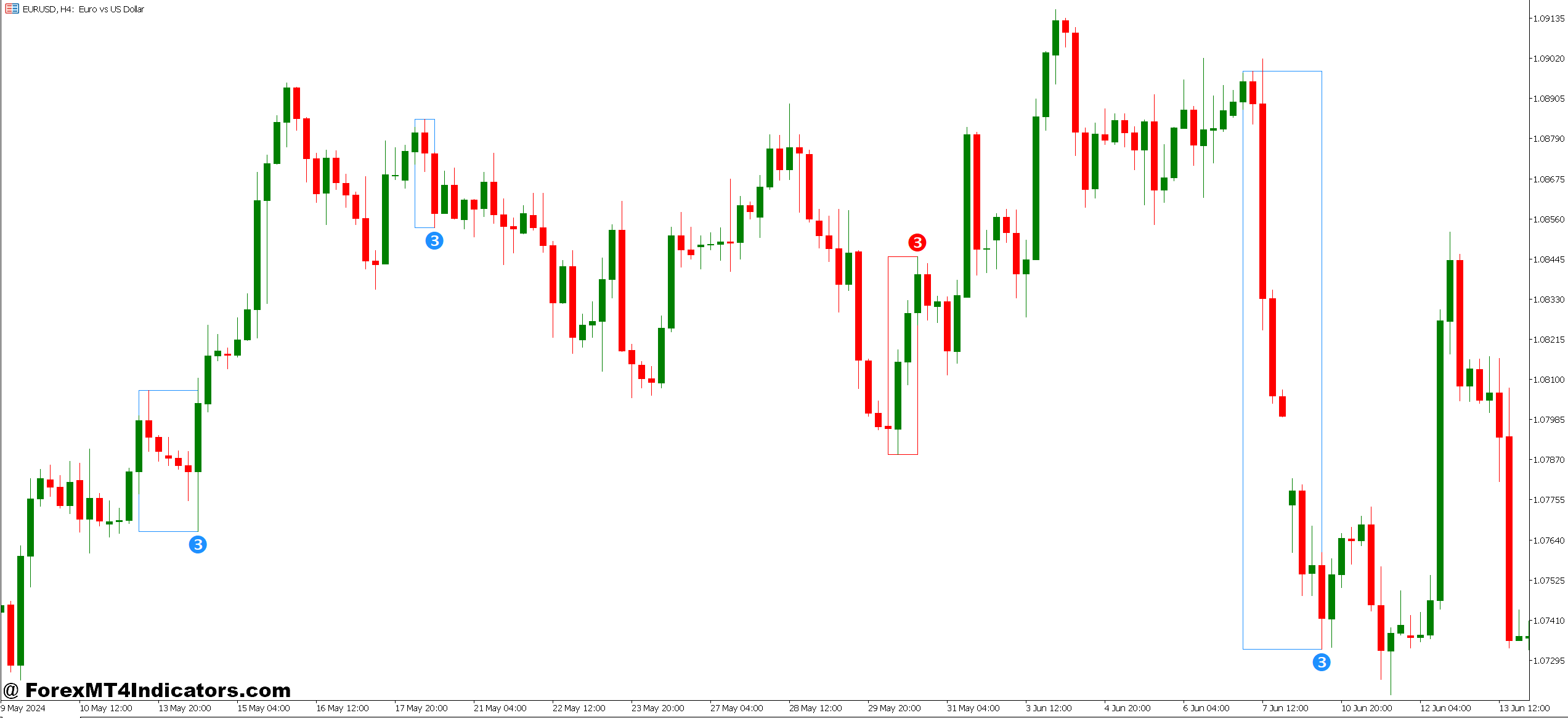 Real-World Application and Trading Scenarios