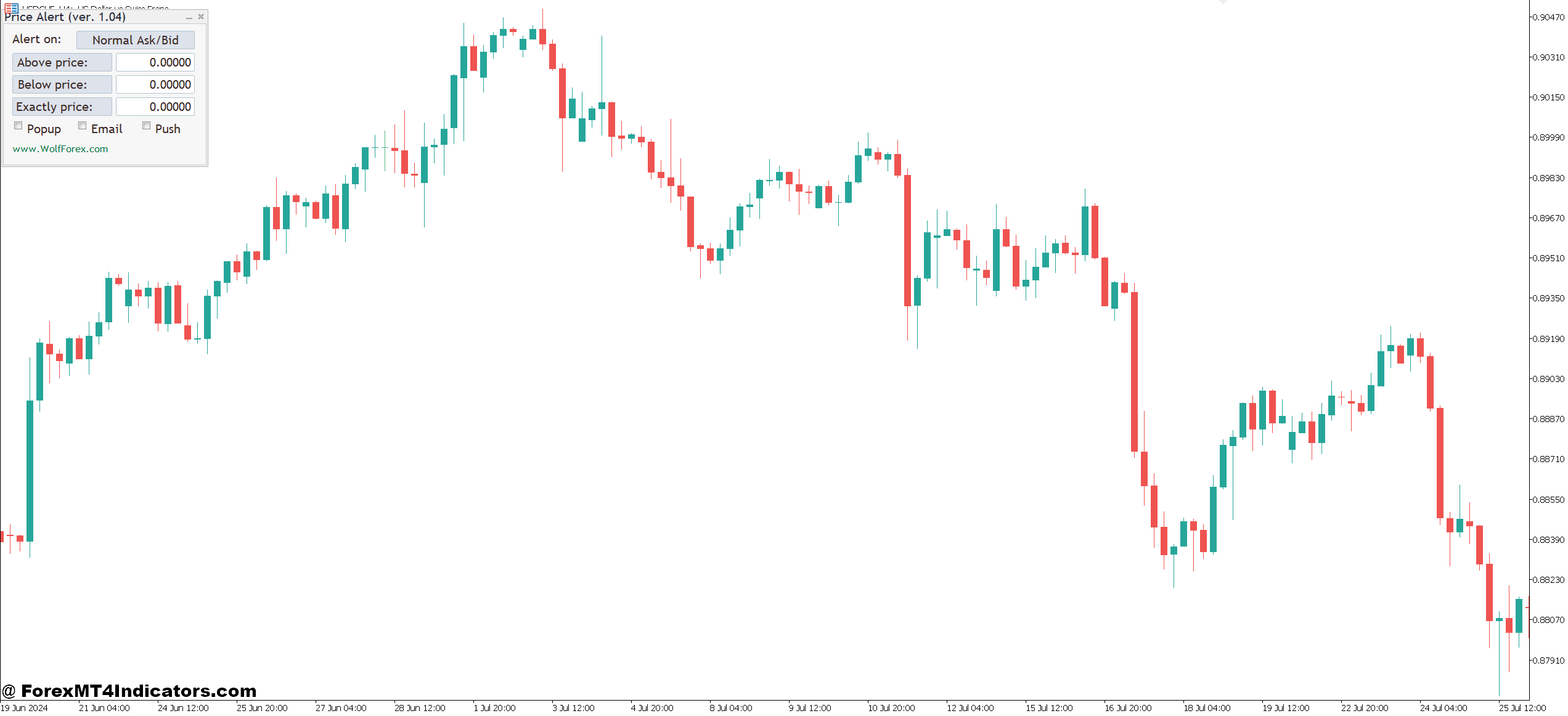 MT5 Alert Indicator 2 Real-World Applications Across Trading Styles
