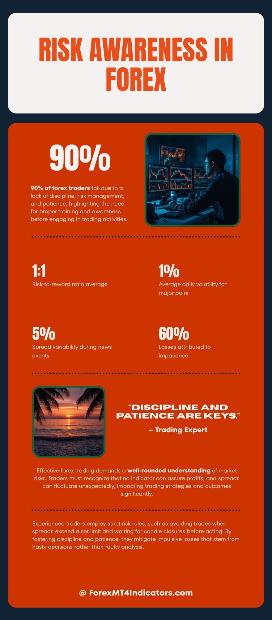 Risk Awareness and Trading Discipline