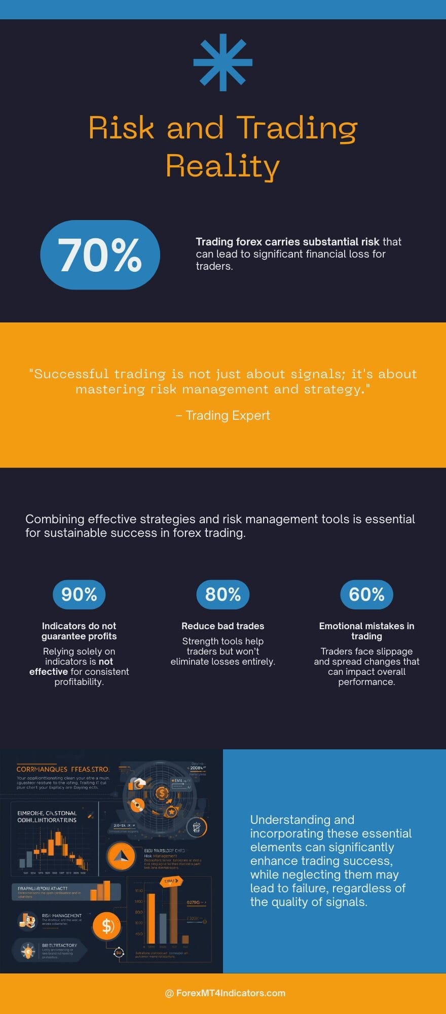 Forex Power MT5 Indicator 3 Risk and Trading Reality