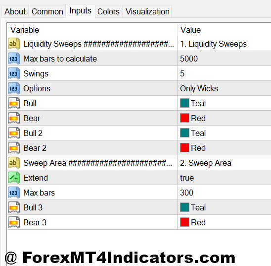 Liquidity Sweep Indicator MT4 2 Setting Up and Customizing for Different Trading Styles