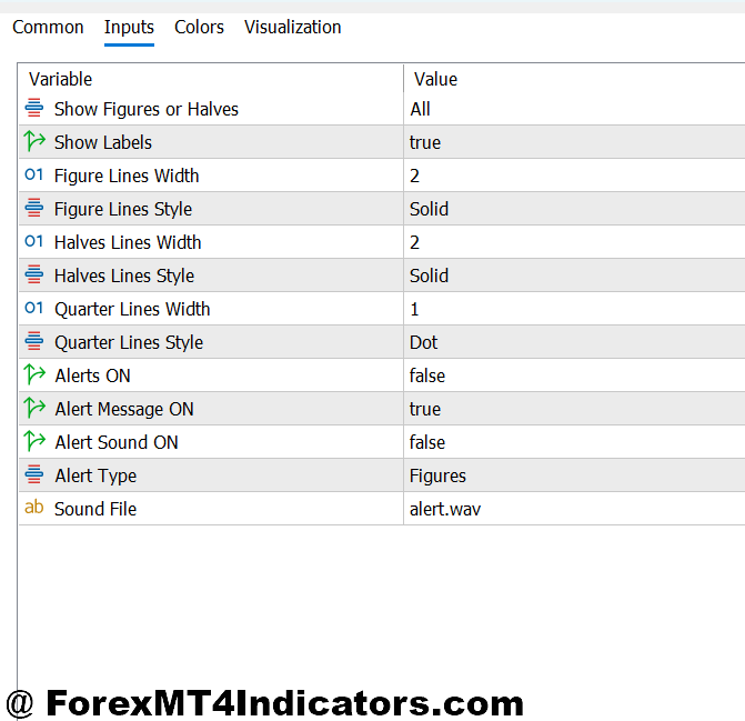 Setting Up and Customizing the Indicator