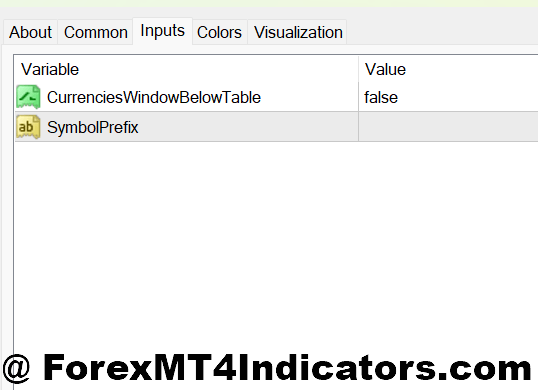 Titan Indicator MT4 2 Settings, Customization, and Timeframes