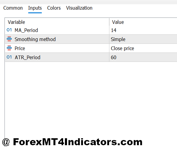 Buy Sell Indicator MT5 No Repaint 2 Settings That Actually Matter