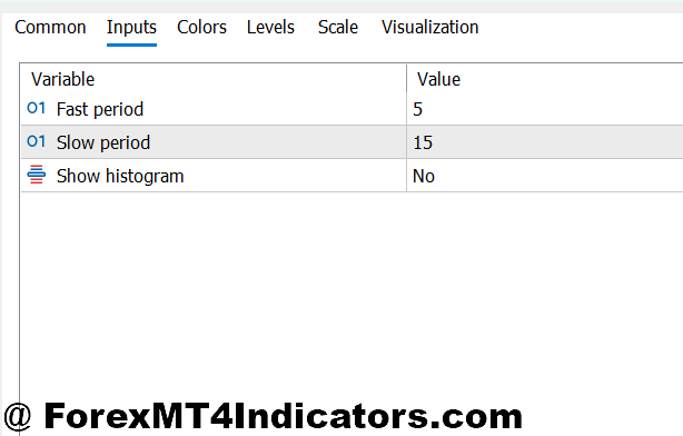 Wyckoff Indicator MT5 2 Settings That Actually Matter