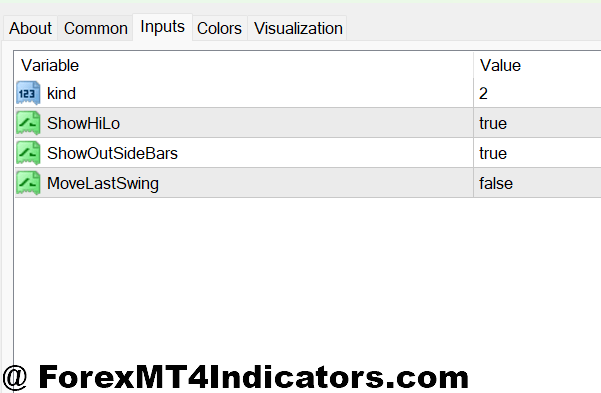 Gann Swing MT4 Indicator 2 Settings That Make a Difference