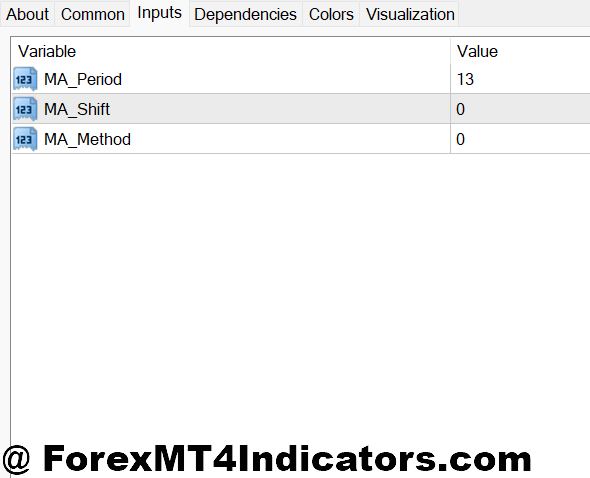 MT4 Moving Average Indicator 2 Settings That Make or Break Performance