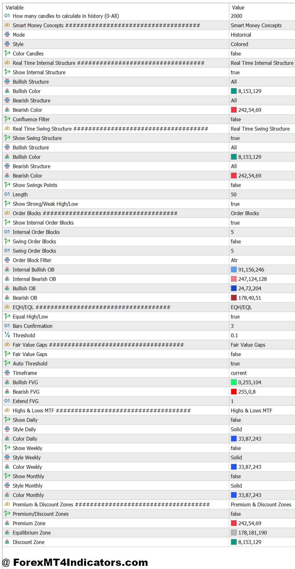 Smart Money Concepts Indicator MT5 2 Settings and Customization