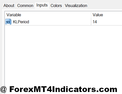 Opening Range Breakout MT4 Indicator 2 Settings and Customization Options