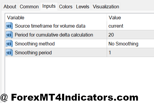 Delta Volume Indicator MT4 2 Settings and Customization Options
