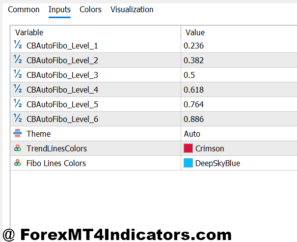 Fibonacci Trend Indicator MT5 2 Settings and Customization Options