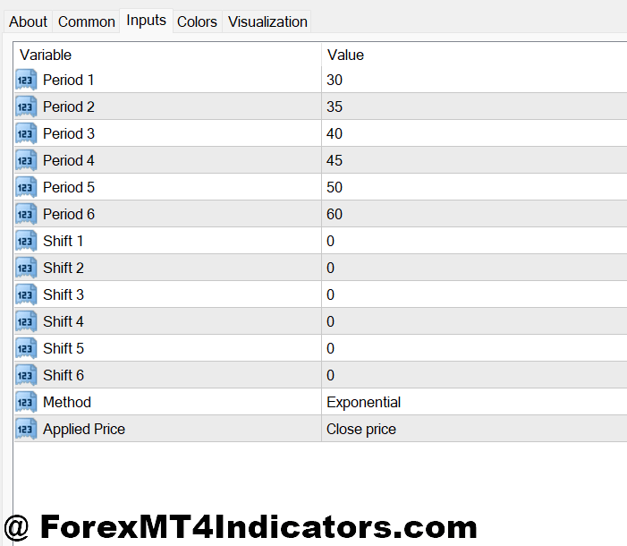 Forex Power MT4 Indicator 1 Settings and Customization for Different Markets