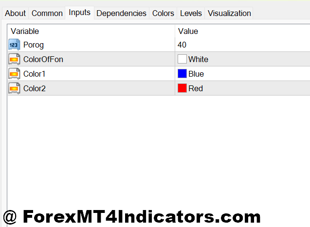 MT4 Renko Indicator 2 Settings and Customization on MT4