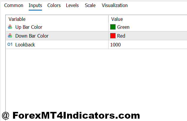 Delta Volume Indicator MT5 2 Settings and Customizations