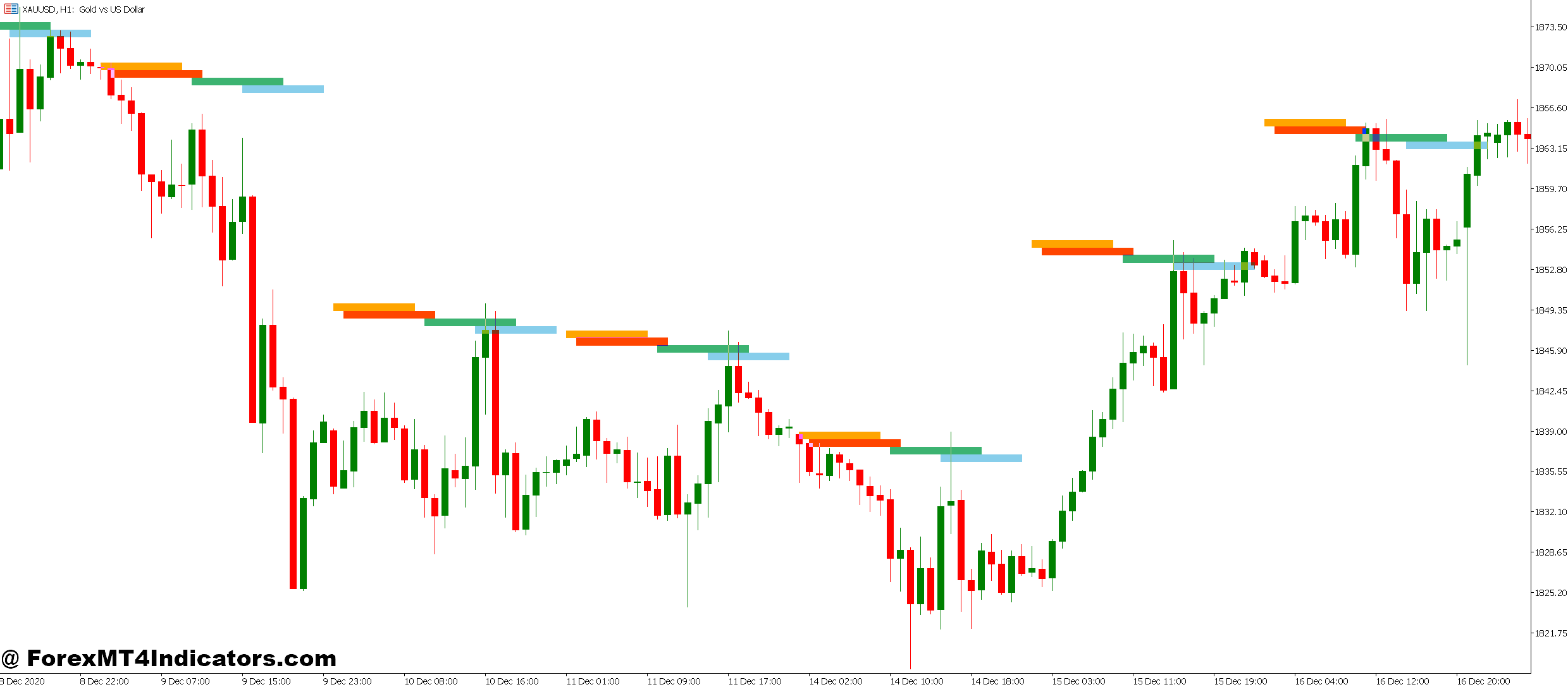 Simplicity Meets Effectiveness