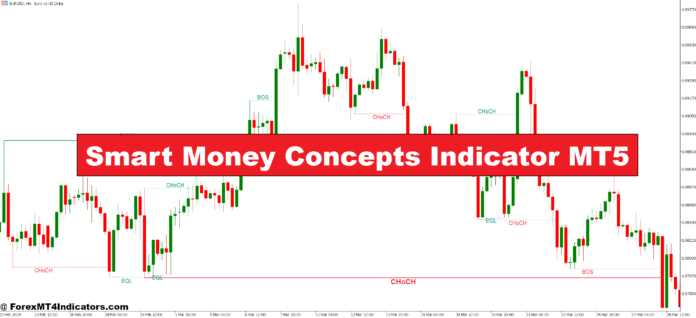 Smart Money Concepts Indicator MT5 Smart Money Concepts Indicator MT5