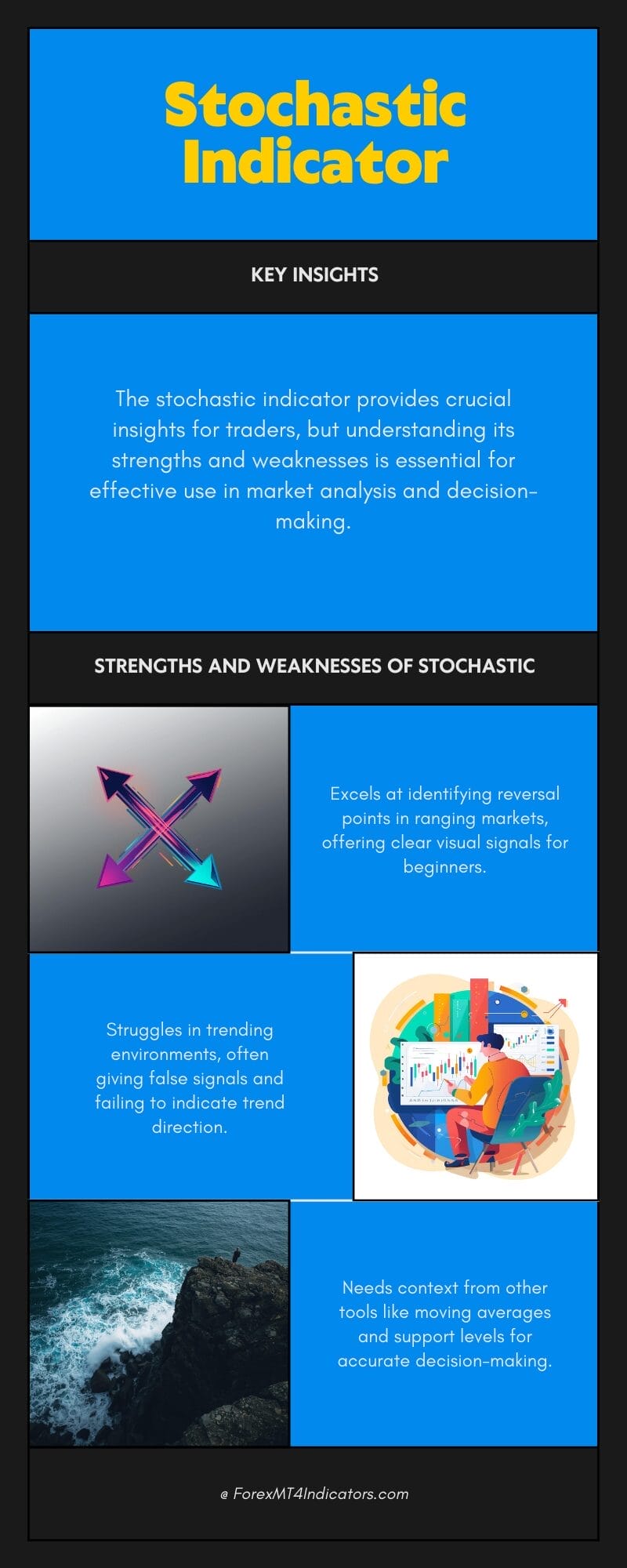 Strengths, Weaknesses, and When It Fails