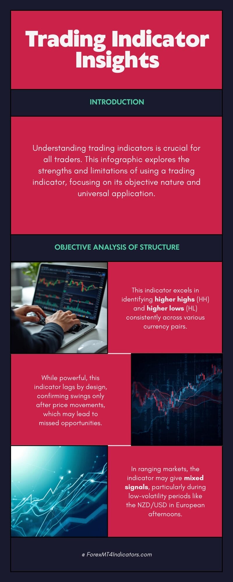 Higher High Higher Low Indicator MT5 3 Strengths and Honest Limitations