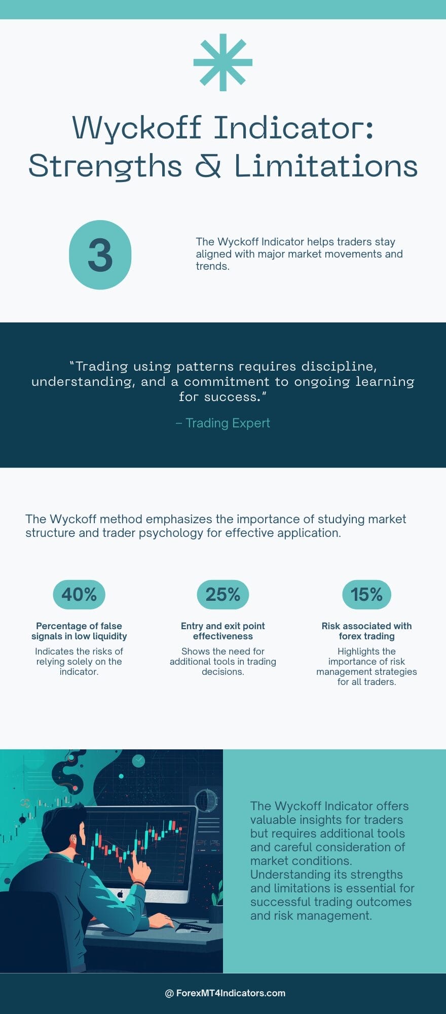 Wyckoff Indicator MT4 3 Strengths and Real Limitations