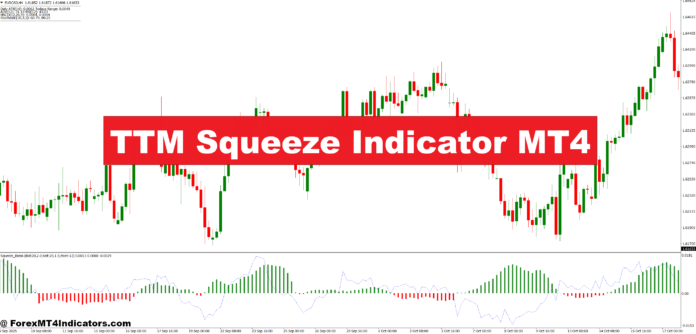 TTM Squeeze Indicator MT4 TTM Squeeze Indicator MT4