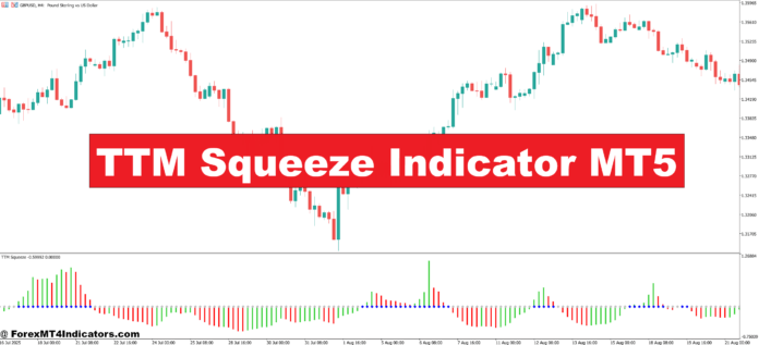 TTM Squeeze Indicator MT5 TTM Squeeze Indicator MT5