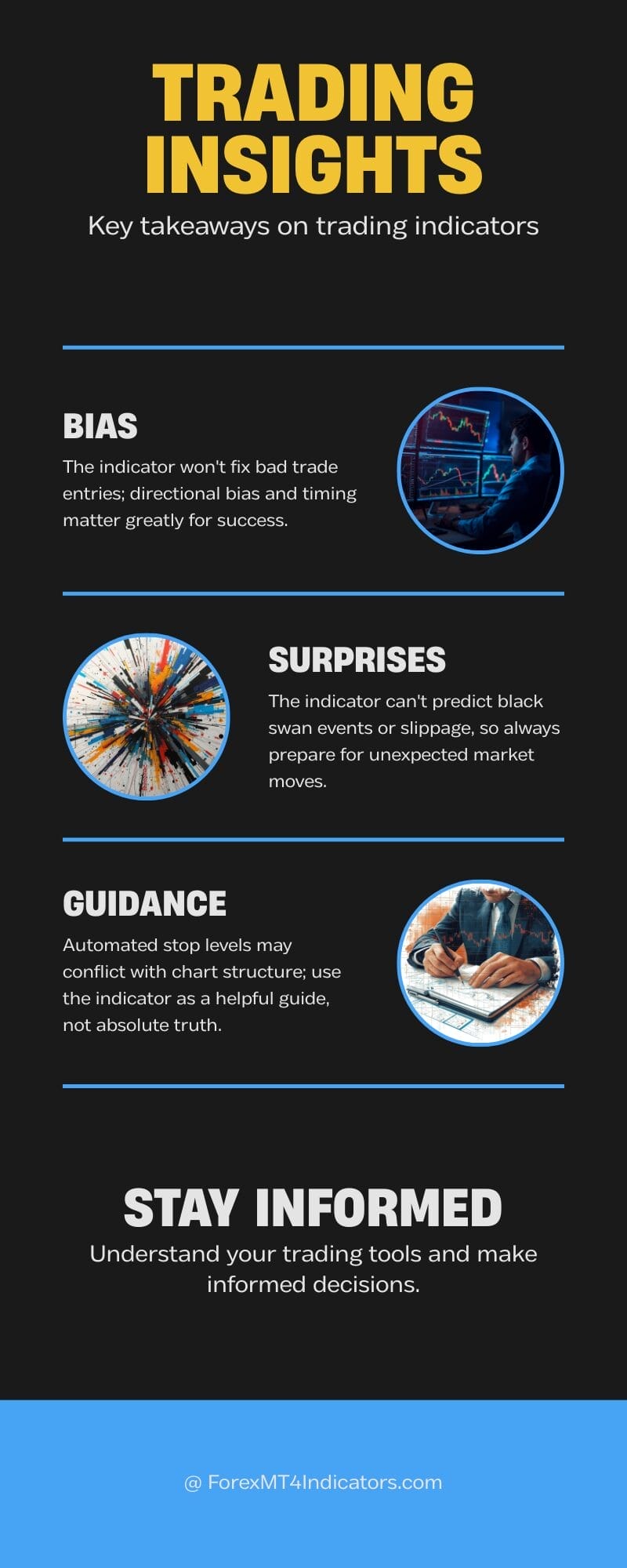 Stop Loss and Take Profit MT4 Indicator 3 The Honest Assessment