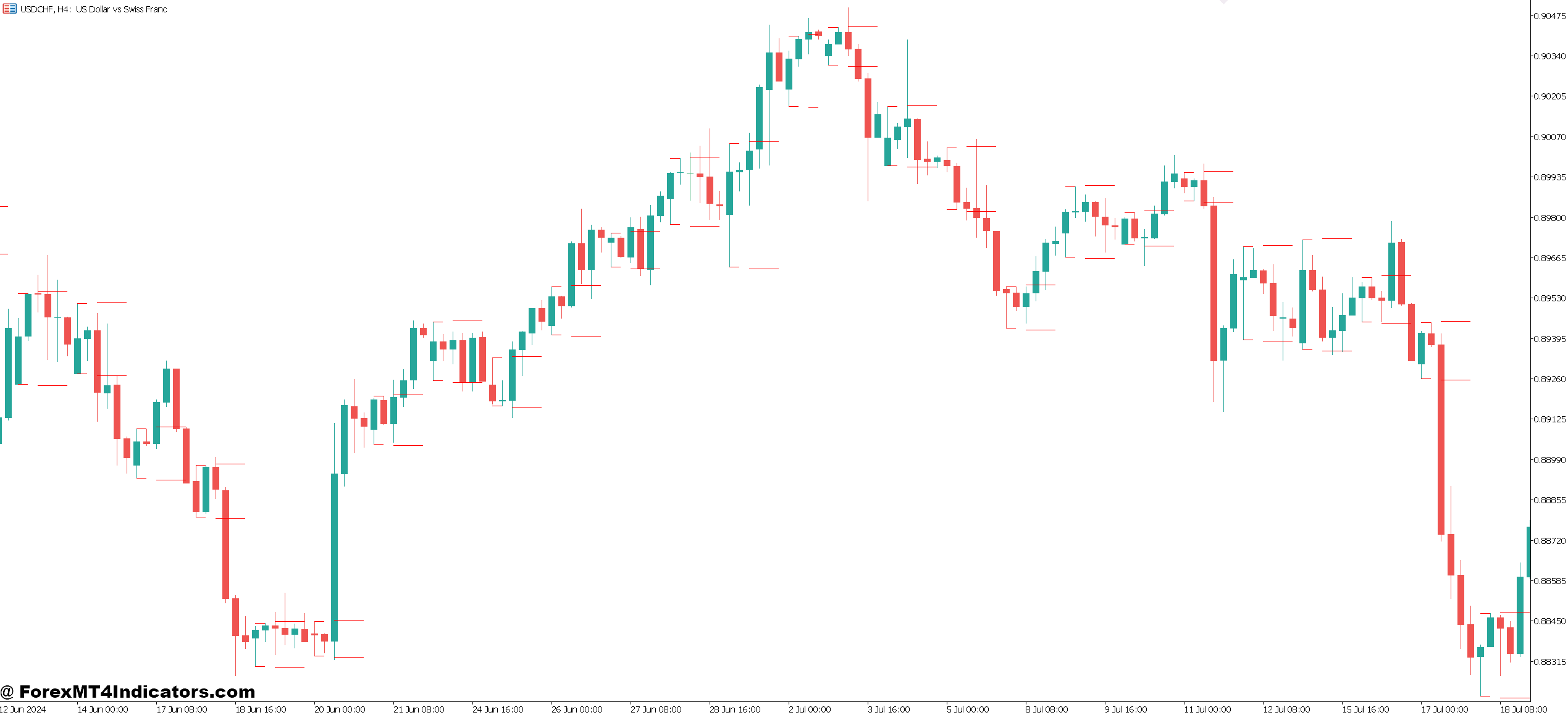 Opening Range Breakout MT5 Indicator 1 The Logic Behind Opening Range Trading