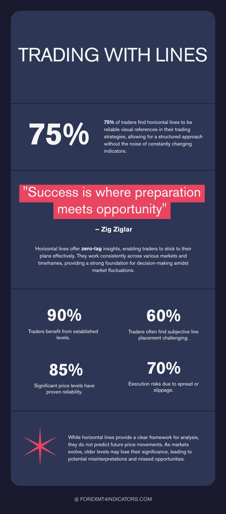 MT4 Horizontal Line Indicator 3 The Real Advantages and Honest Limitations