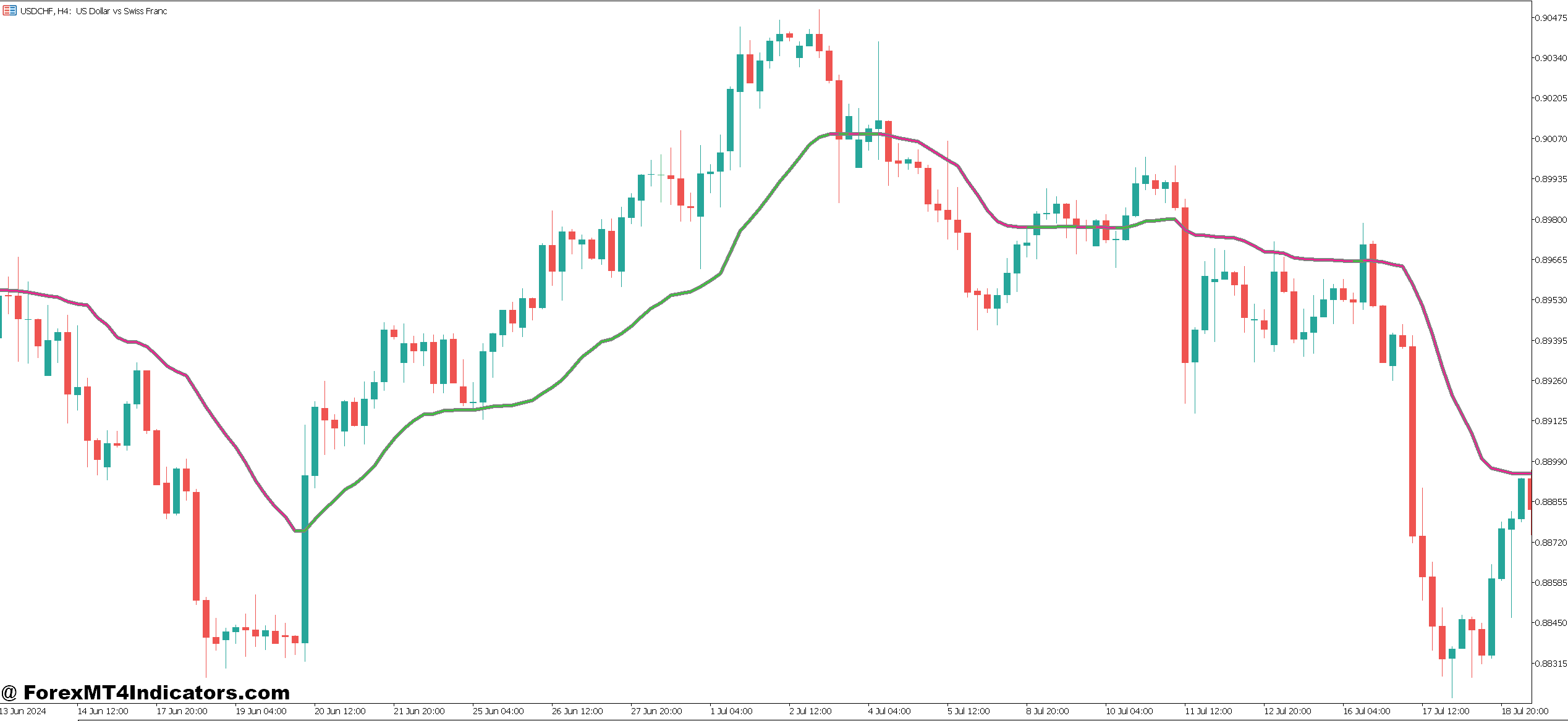 Volumatic Vidya Indicator MT5 1 The Technical Breakdown