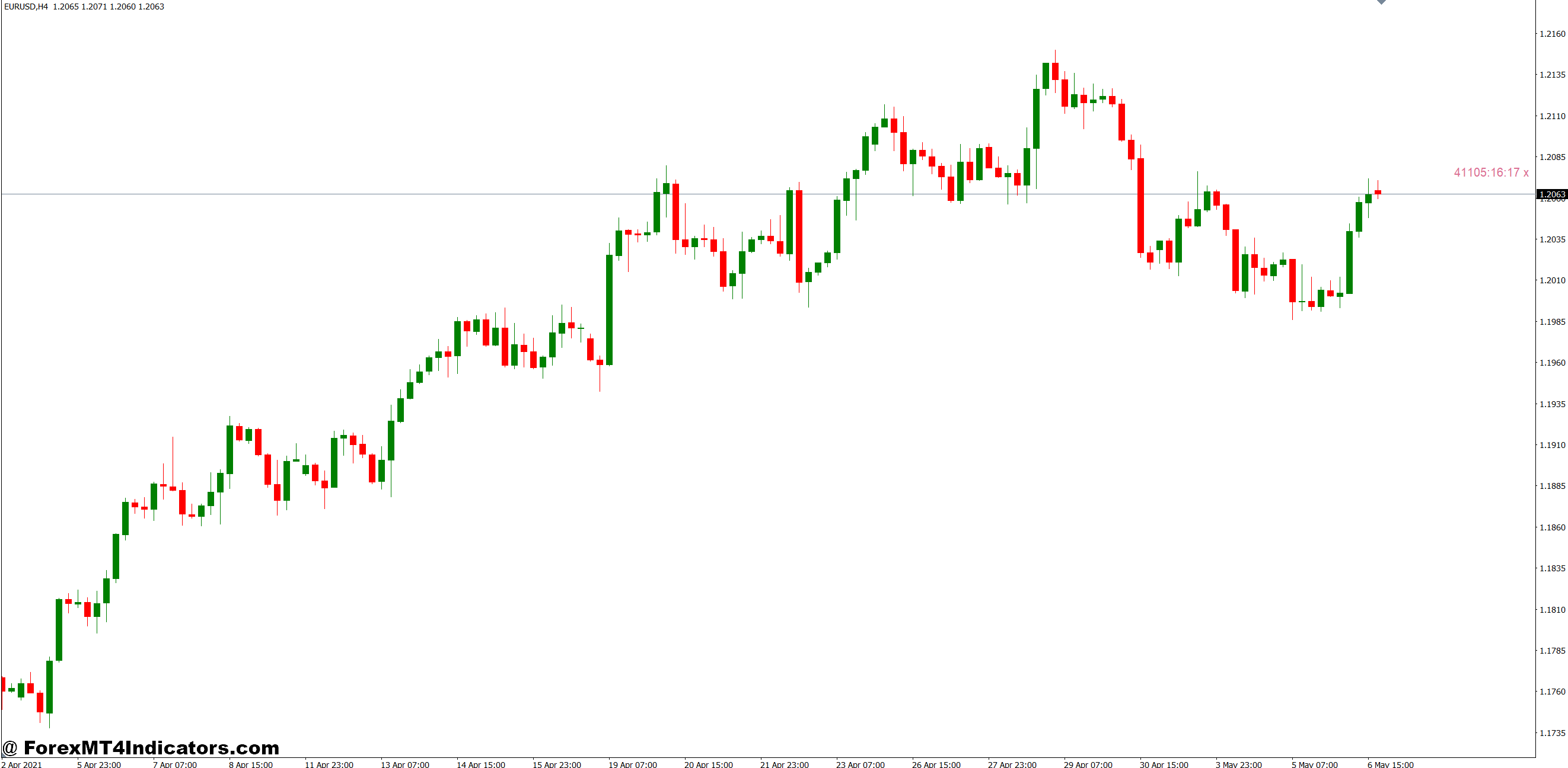 Candle Clock Indicator MT4 1 The Technical Mechanics Behind the Display