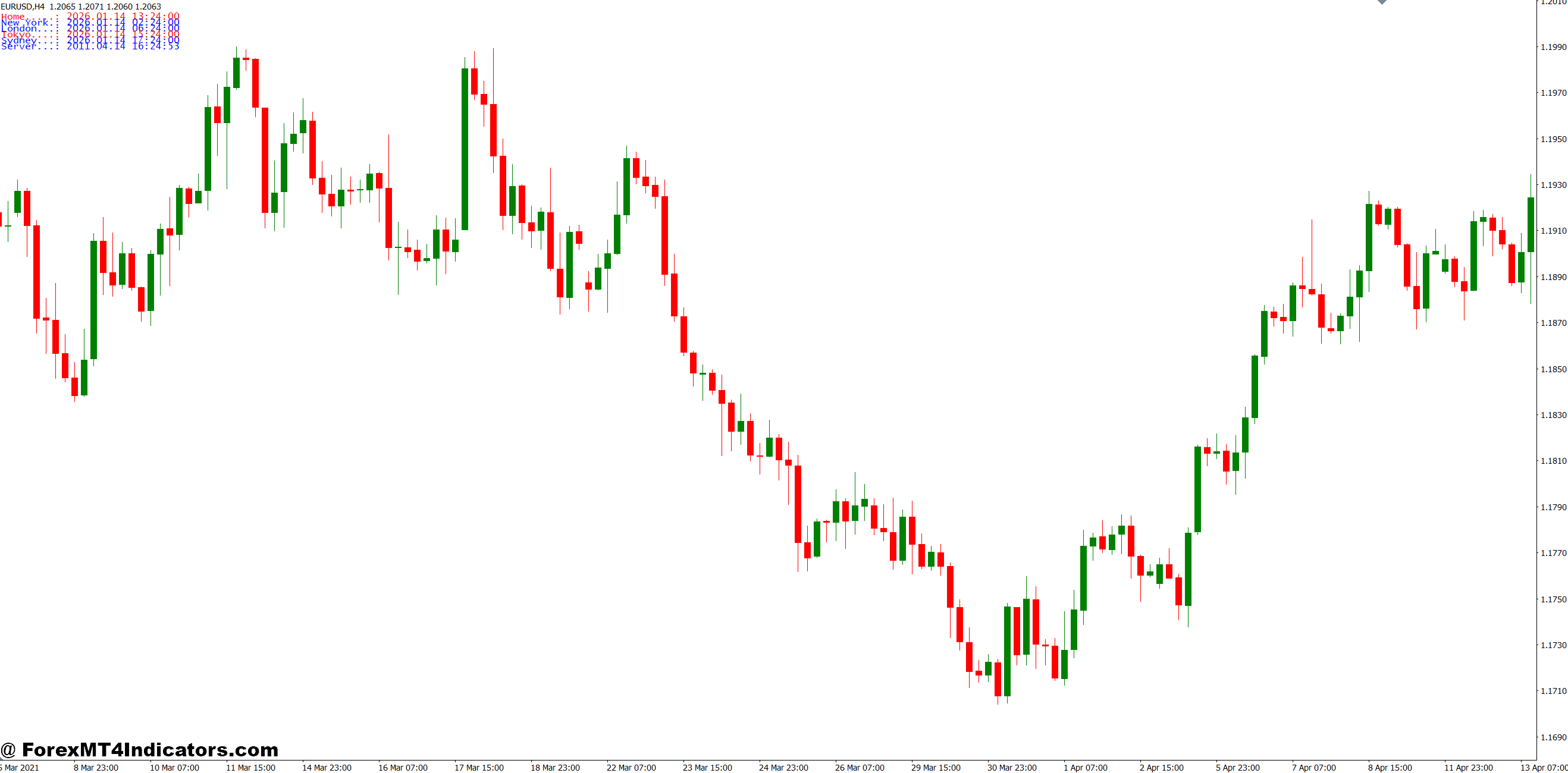 The Technical Setup and Logic