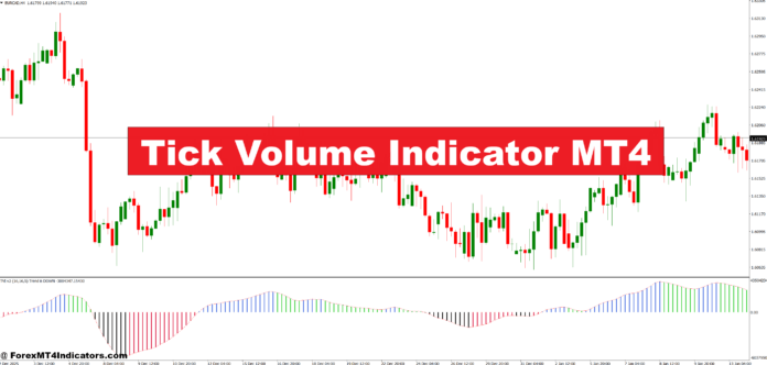 Tick Volume Indicator MT4 Tick Volume Indicator MT4