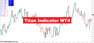 Titan Indicator MT4