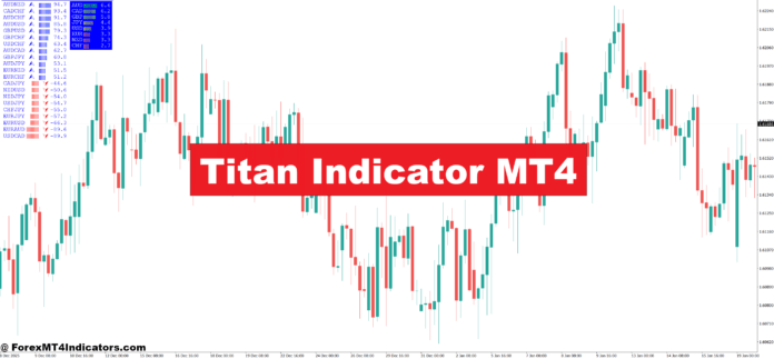 Titan Indicator MT4 Titan Indicator MT4