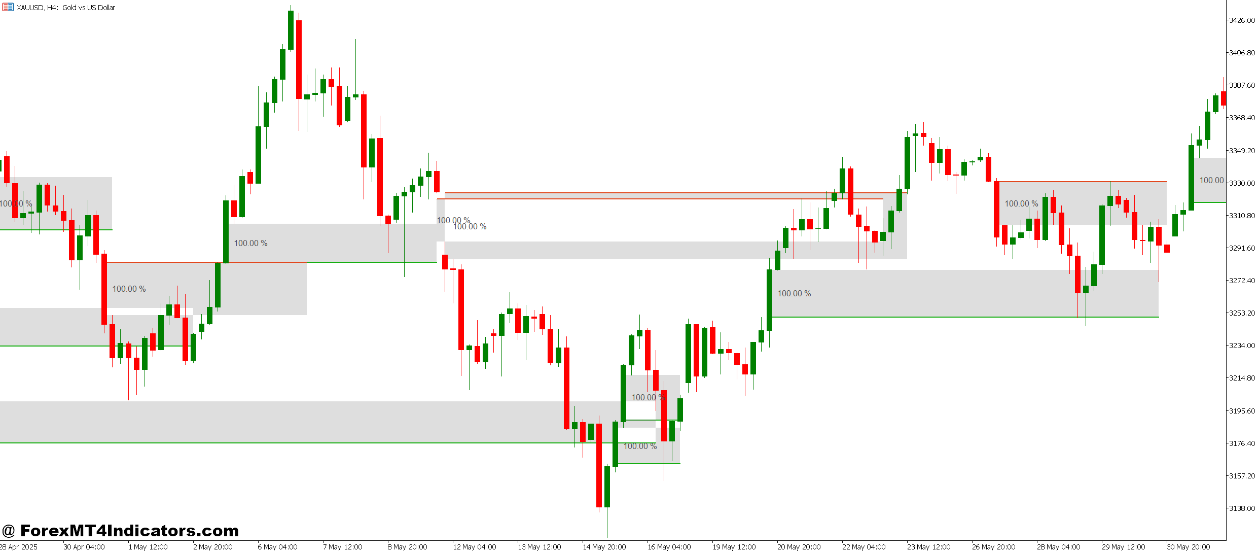 Using It the Right Way