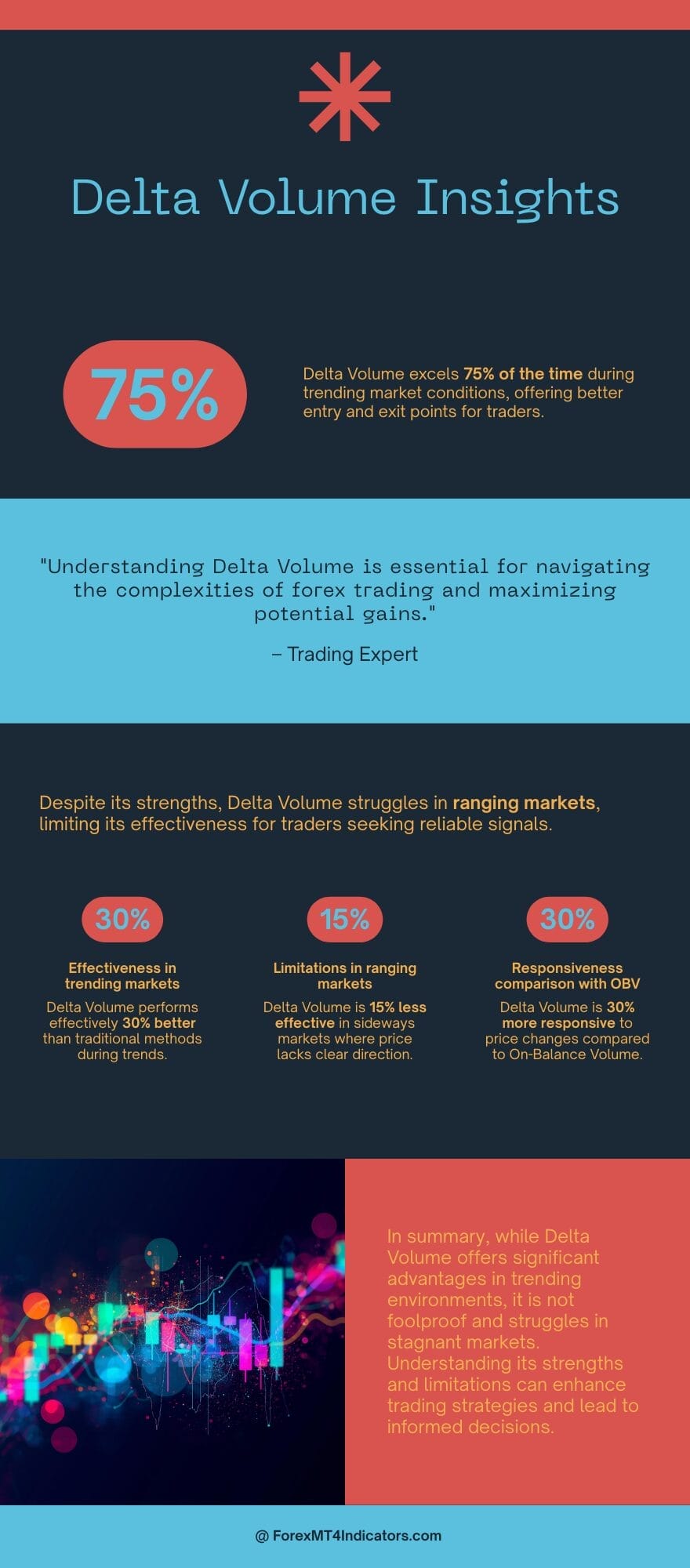 Delta Volume Indicator MT5 3 Where Delta Volume Excels and Where It Fails