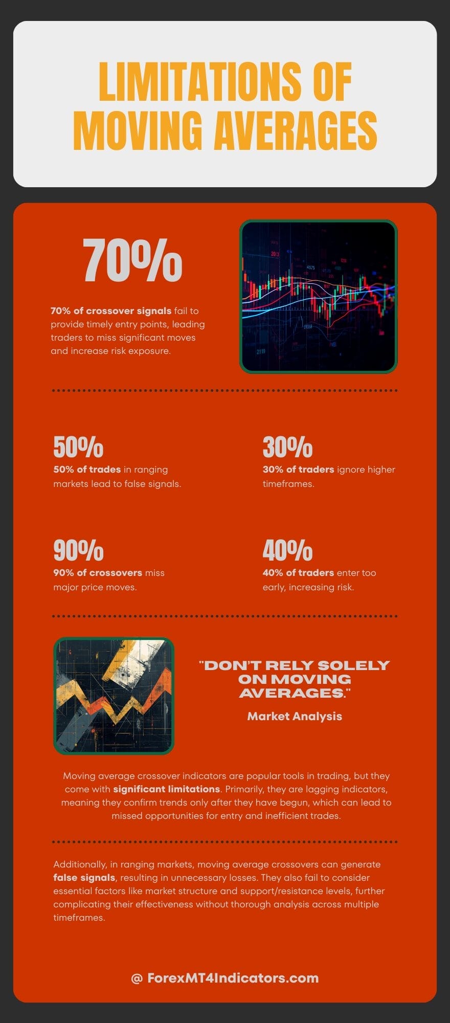 MT5 Moving Average Crossover Indicator 3 Where This Indicator Falls Short
