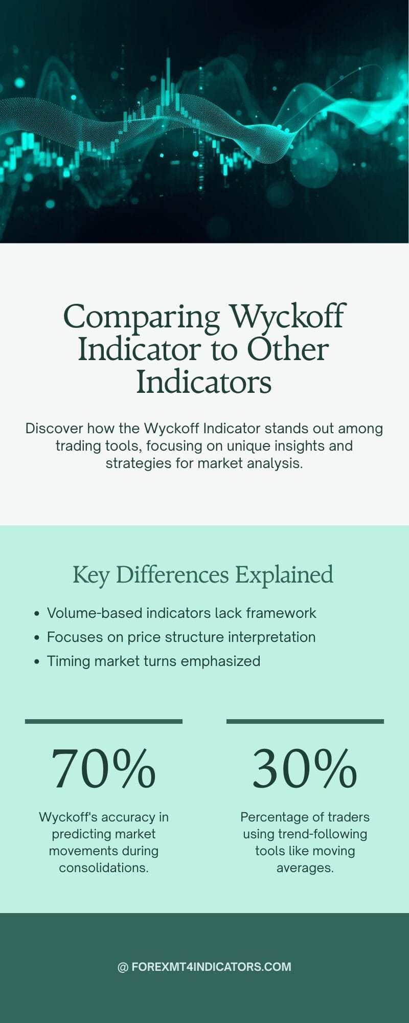 Wyckoff Indicator MT5 3 Where Wyckoff Stands Among Competitors