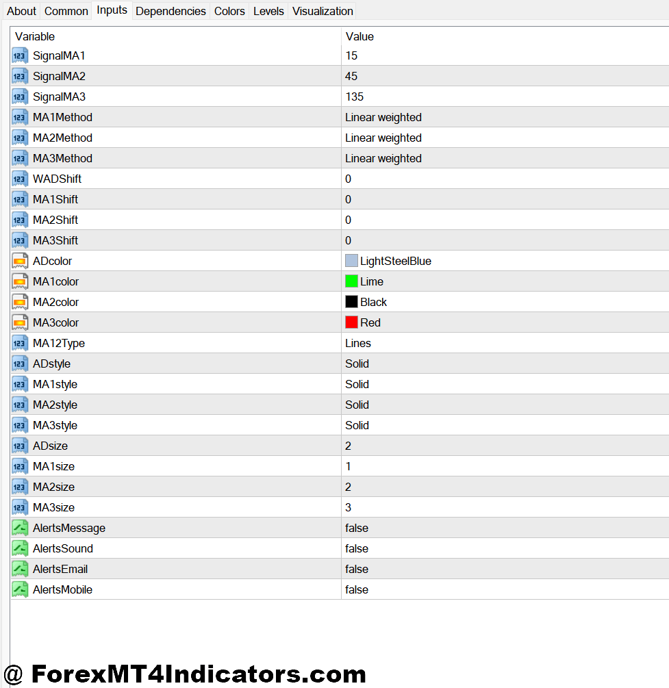 ADMA MT4 Indicator Customization and Parameter